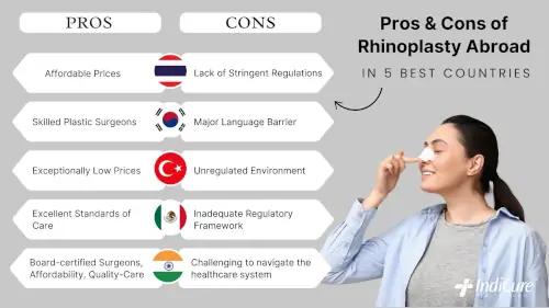 Pros & Cons of Rhinoplasty Abroad